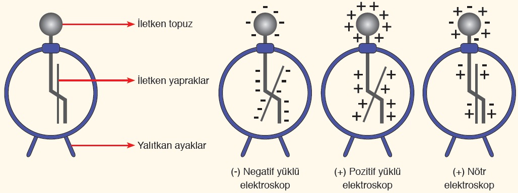 ELEKTROSKOBU TANIYALIM