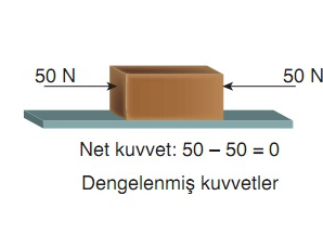 dengelenmiş kuvvet formulü