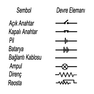 devre elemanları sembolleri