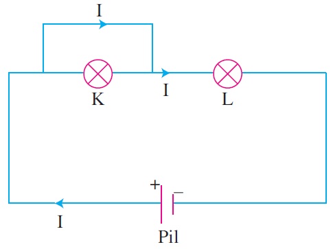 Elektrik Enerjisinin Dönüşümü 