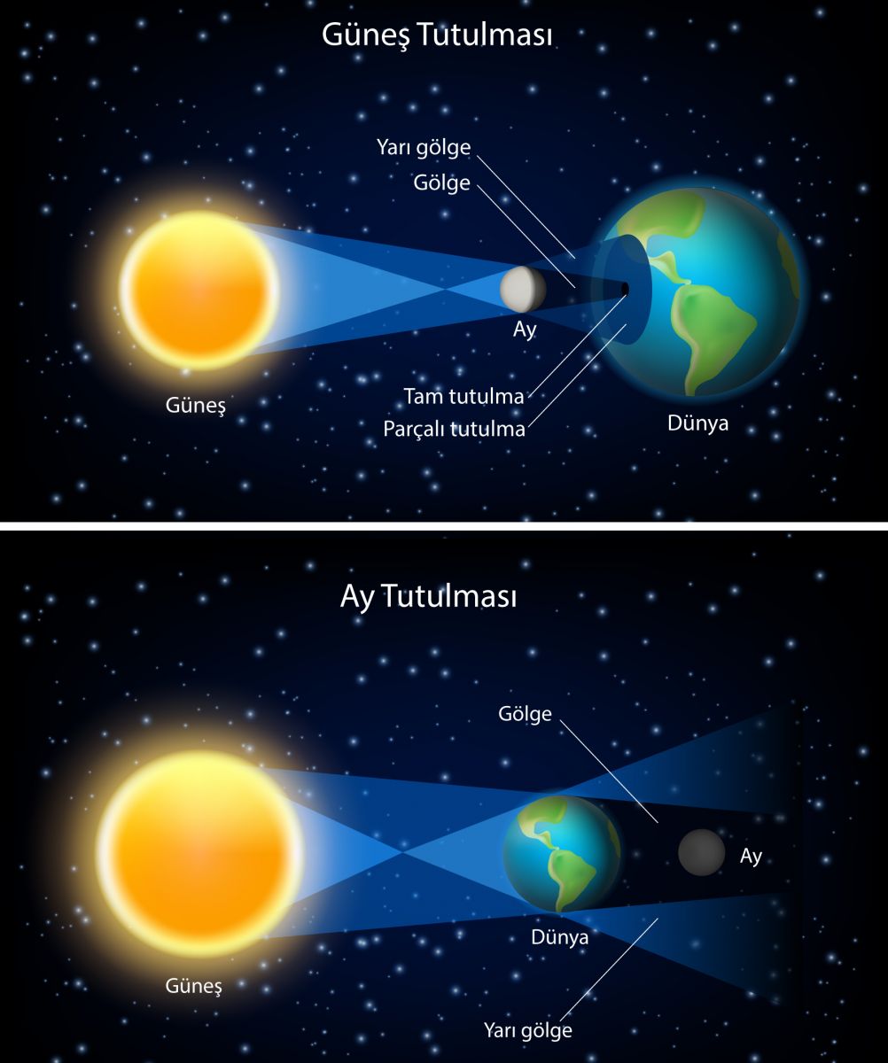 günes  ay tutulma