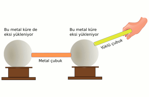 iletken yalıtkan madde