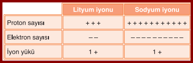 Rutherford, fen ,   fen bilimleri ,  deney  , komik  Kaldıraç, eğik düzlem , makaralar,  Basit makineler, fen notları,  fen notlari, Bilim.   kimya , fizik ,  biyoloji, çözelti, karışım,  metal, ametal , ivme, sabit hılı hareket, kütlenin korunumu, enerjini korunumu, kimyasal tepkime, eğik düzlem, kaldıraç,  yansıma , sınır açısı, yüzeyin normali, kama, soru ,cevap , cevap anahtarı, deney, komik, ilginç