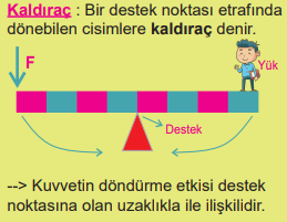 Kaldıraçlar , deney , Basit makineler, Enerji,  İş ve  Enerji, komik, ilginç , fen , fen bilimleri 