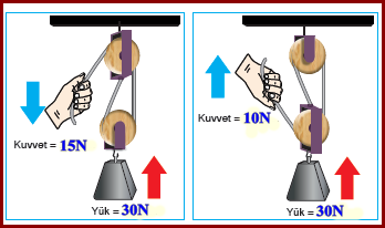 fen notları ,  fen , fen bilimleri, deney , soru , konu , komik