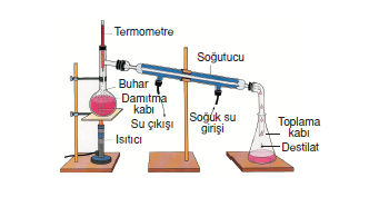 damıtma